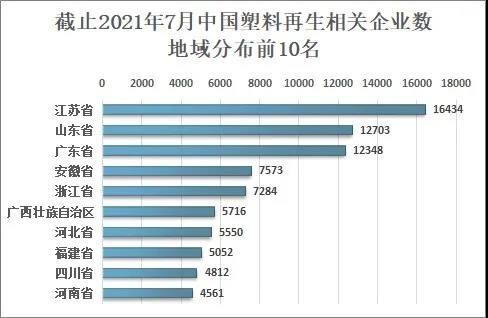 2020年中国塑料再生利用率为17.6%，行业呈现“破旧出新”的发展趋势