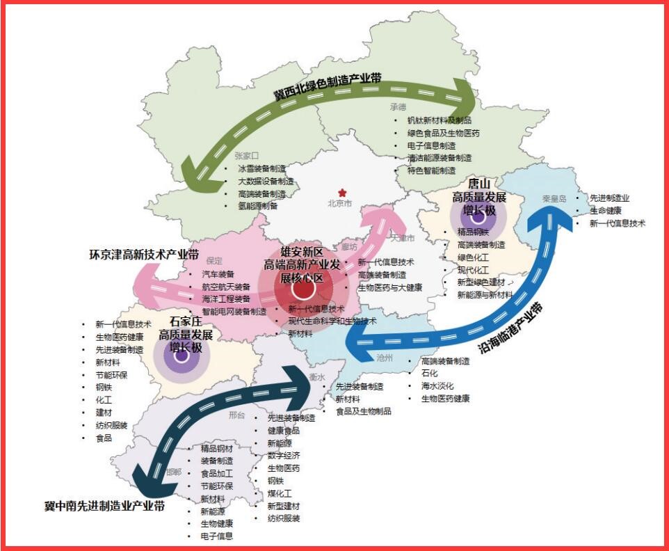 6500亿元！河北省确定“十四五”石化产业发展重点