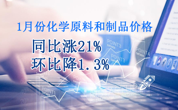1月份化学原料和制品价格同比涨21%，环比降1.3%