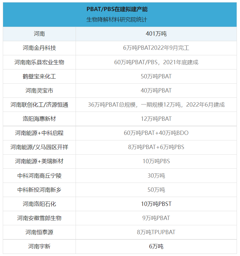 今日起，河南正式“禁塑”！全省降解产能狂飙突进！