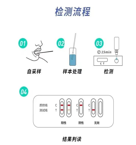 高效降本抗冲击！新冠抗原检测盒壳体使用锦湖专用料