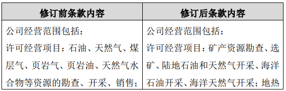 重磅！中石油调整经营范围 新增生物基材料