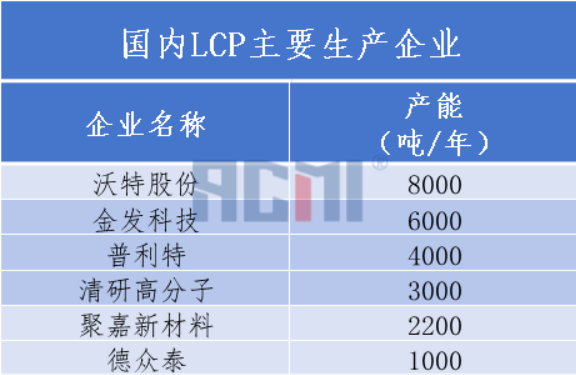 住友化学收购Syensqo液晶聚合物（LCP）树脂业务！